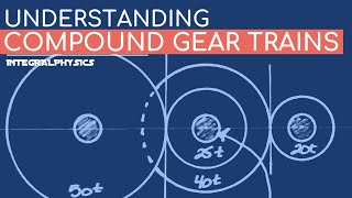 Compound Gears Explained Calculate Gear Ratio [upl. by Boyd917]