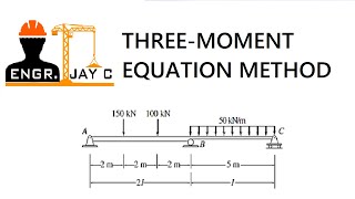 Structural Theory  Three Moment Equation Part 1 of 3 [upl. by Mayap171]