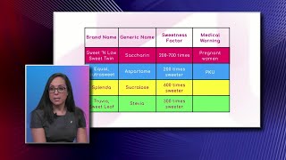 Artificial Sweeteners vs Sugar [upl. by Alarick868]