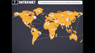 Internet vs Intranet [upl. by Alison]