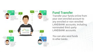 How to use the Fund Transfer feature of LANDBANK iAccess [upl. by Tra]