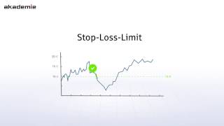 Verkaufsorder Stop Loss amp Stop Loss Limit [upl. by Friederike147]