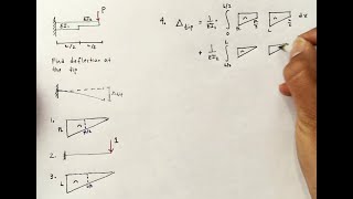 Virtual Work Beam Example cantilever variable cross section [upl. by Hudgens]