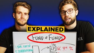 How Do Fund of Funds Work Explained [upl. by Morganica997]