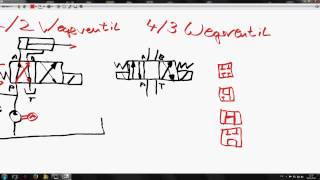 Grundwissen Hydraulik Wegeventile [upl. by Kopans310]