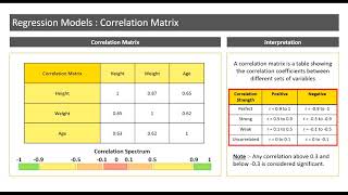 Introduction to Correlation Matrix [upl. by Wymore]