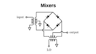 183 Mixers [upl. by Notyrb]