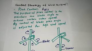 control of wind turbine [upl. by Service]