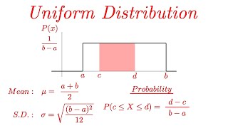 Uniform Distribution EXPLAINED with Examples [upl. by Dino]