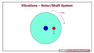 Aircraft Vibration Basics [upl. by Altheta]