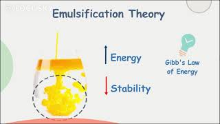 Emulsions 2  Emulsification Theory [upl. by Jessi]