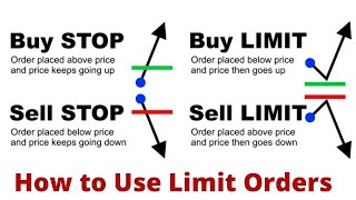 Forex Market Order Types Buy Limit Sell Limit Buy Stop Sell Stop [upl. by Atinomar]