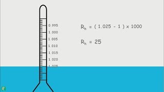 Hydrometer Analysis  Sedimentation Analysis [upl. by Ardnasyl816]