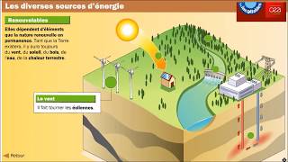 Les sources dénergie [upl. by Latyrc]