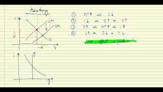 ISLM Fiscal amp monetary policy [upl. by Ummersen]