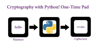 Cryptography with Python OneTime Pad [upl. by Yrro]