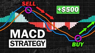 Most Effective MACD Strategy for Daytrading Crypto Forex amp Stocks High Winrate Strategy [upl. by Iey397]