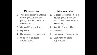 Microprocessor and Microcontroller difference [upl. by Eniamat582]