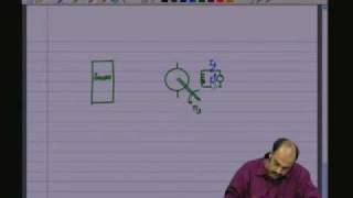 Lecture 40  Synchronous Machine [upl. by Adahs518]