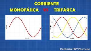 Corriente MONOFÁSICA y TRIFÁSICA💥 Bien Explicado [upl. by Aicnatsnoc]