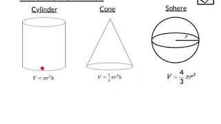 Volume of Cylinders Cones and Spheres [upl. by Anura]