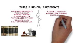 Legal System amp Method  Chapter 2 Judicial Precedent Degree  Year 1 [upl. by Elleinad]