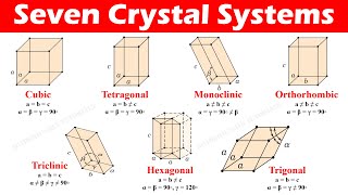 Seven Crystal Systems of Bravais Space Lattices [upl. by Nevets]