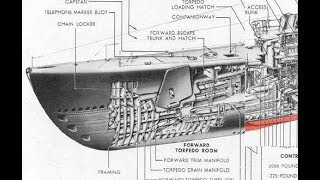 HOW IT WORKS Submarines [upl. by Aschim664]