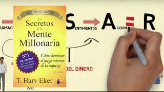 📚LOS SECRETOS DE LA MENTE MILLONARIA por T Harv Eker Resumen animado del libro😎 [upl. by Ganiats]