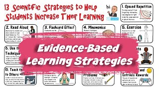 Study Skills amp EvidenceBased Learning Strategies [upl. by Oijres723]