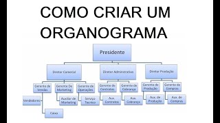 COMO FAZER UM ORGANOGRAMA NO WORD [upl. by Elleryt]