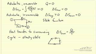 Second Law of Thermodynamics [upl. by Leigh]