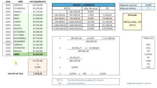 Como calcular o Simples Nacional [upl. by Eilitan192]