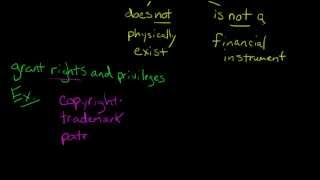 Intangible Assets in Financial Accounting [upl. by Behlau]