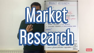 Why use Market Research [upl. by Wakeen]