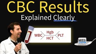 Complete Blood Count  CBC Interpretation Leukocytosis [upl. by Barabbas]