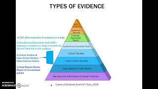 EvidenceBased Practice A Pyramid of Evidence [upl. by Ewnihc]