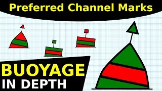 Preferred Channel Marks  Buoyage In Depth [upl. by Helse]