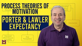 Porter amp Lawler Expectancy Theory on Steroids [upl. by Desma]