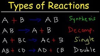 Types of Chemical Reactions [upl. by Oman]