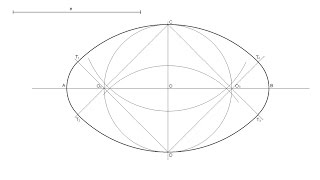 Óvalo dado el eje menor [upl. by Mailliwnhoj]