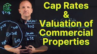 Cap Rates and How To Value Commercial Properties [upl. by Catrina36]