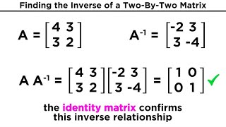 Inverse Matrices and Their Properties [upl. by Notyarb]