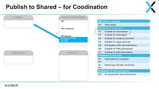 File Naming amp Workflow  ISO 19650 Naming amp Workflows Explained [upl. by Isaac108]