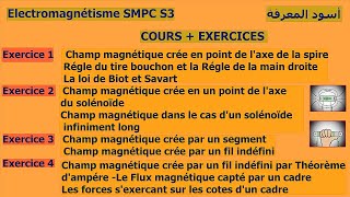 Electromagnétisme dans le Vide SMPC S3 Cours  Exercices [upl. by Kiri]