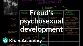 Freuds psychosexual development  Individuals and Society  MCAT  Khan Academy [upl. by Santoro]