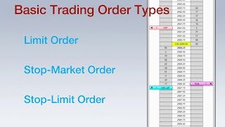 3 Basic Trading Order Types Explained [upl. by Pat]