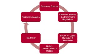 Legal Research Strategy [upl. by Lumbard]