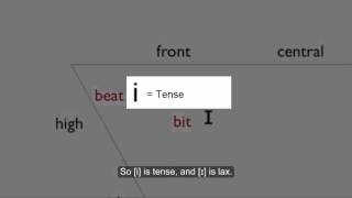 Phonology and Phonetic Transcription Part 13 Front Vowels [upl. by Ellennahs]