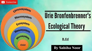 Urie Bronfenbrenners Ecological Systems Theory  Childhood and Growing up  Sabiha Noor [upl. by Anibur267]